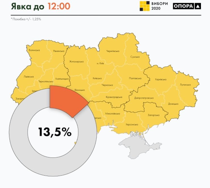 местные выборы, явка избирателей