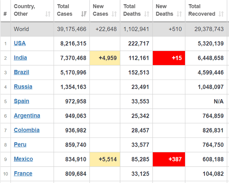 коронавирус, статистика
