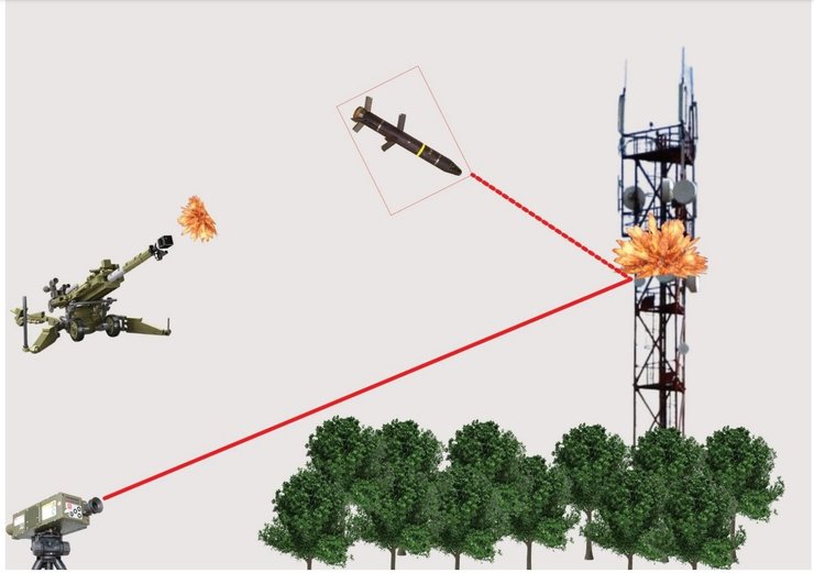 М712 Copperhead, снаряд , боєприпас