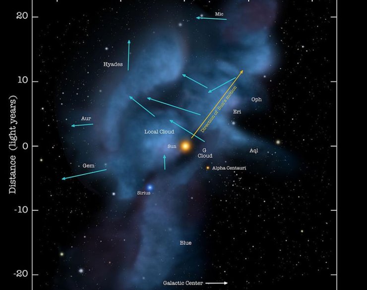 Плутон, карликовые планеты, Солнечная система