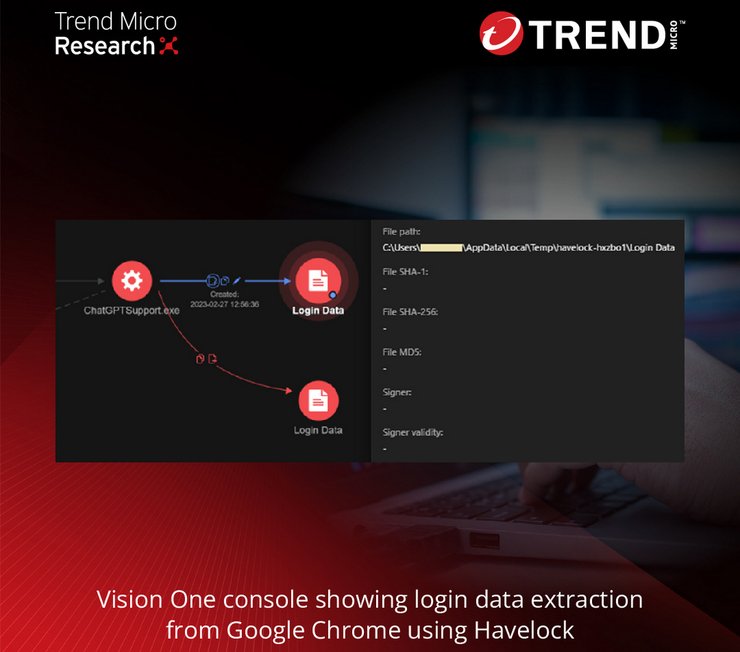chatgpt, чат-бот, хакеры, trend micro