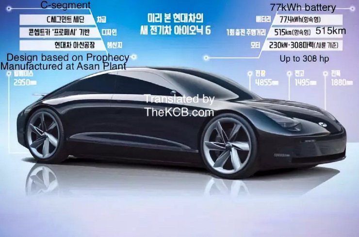 Hyundai Prophecy, Hyundai Ioniq, Hyundai Ioniq 6, електромобіль Hyundai Ioniq, електромобіль Hyundai