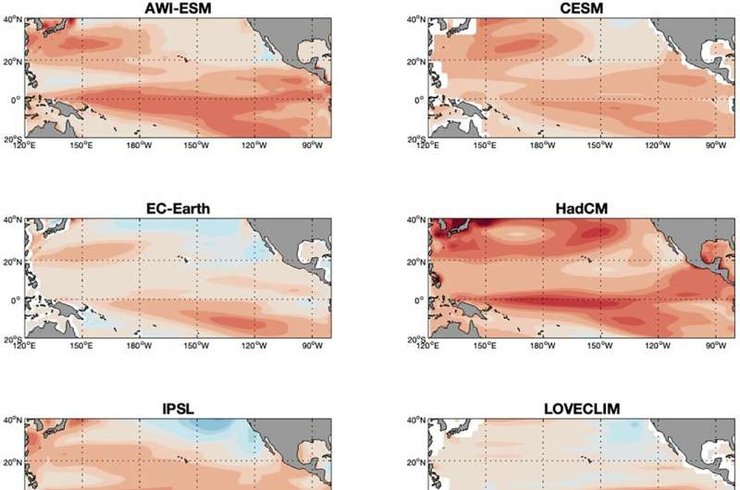 эль-ниньо, эль-ниньо океан, эль-ниньо анализ, эль-ниньо модель