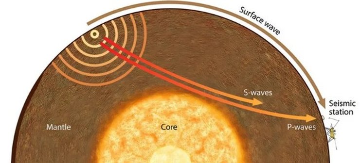 сейсмічні хвилі Марс