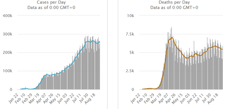 динамика коронавируса 2 сентября
