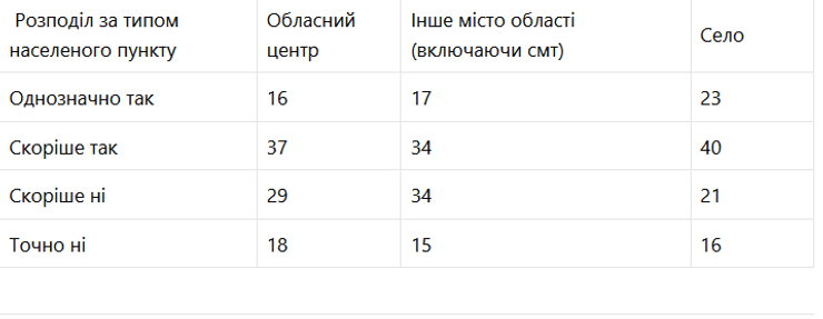 готовность вступать в тероборону