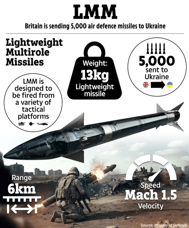 Инфографика о возникновении ракет LMM в Украине