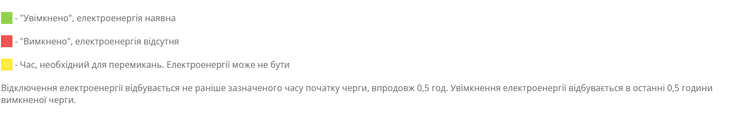 Полтава ГПВ