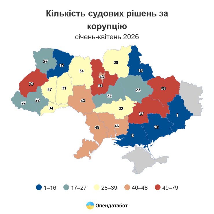 инфографика о судебных решениях по областям, январь-май 2026, Opendatabot