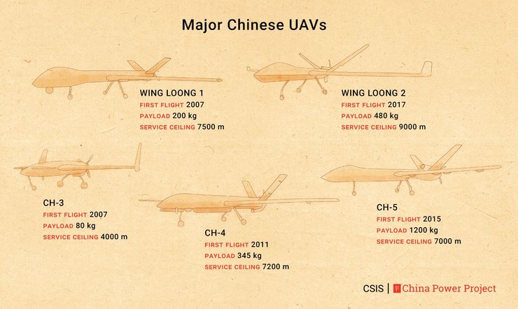 китайские боевые беспилотники