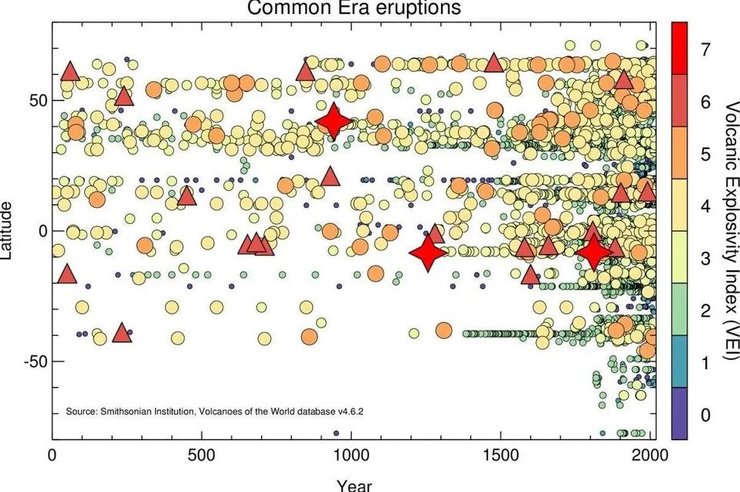 виверження вулкана графіка