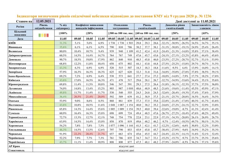 коронавирус, украина, карантин, карантинные зоны, минздрав