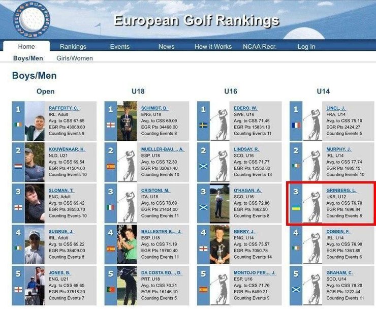 лев гринбег, гольф