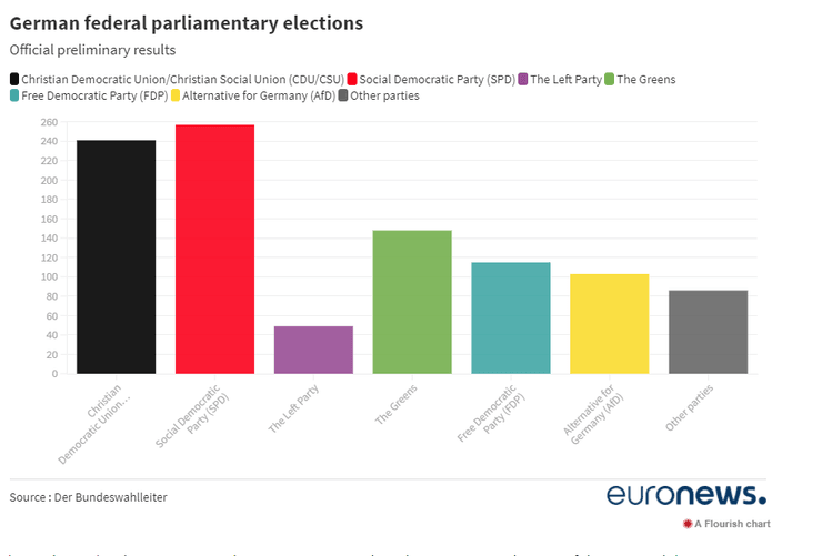 выборы в германии