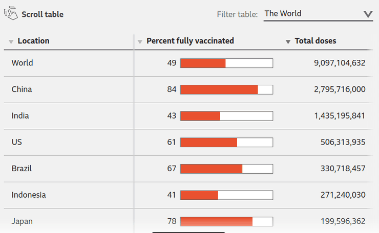 Статистика вакцинации