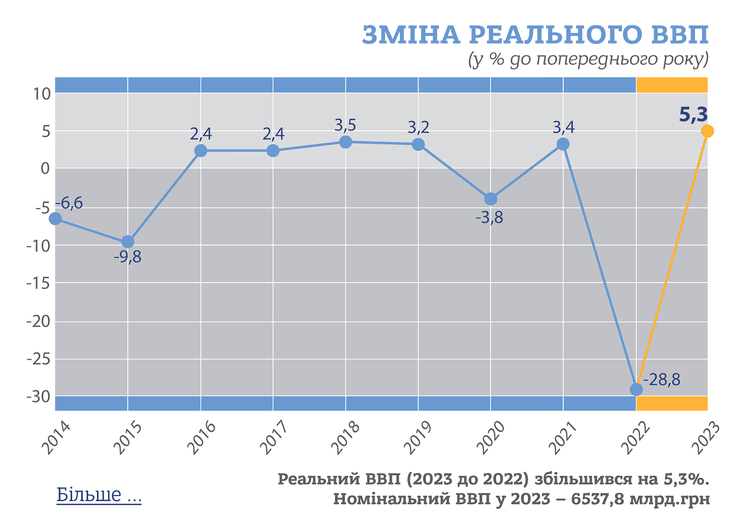 пошкодження енергооб’єктів, енергетика ракетний удар, енергосистема ракетні обстріли, атака бпла енергосистема, енергетика україни, енергосистема обстріл