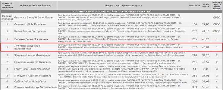 Фото: скриншот