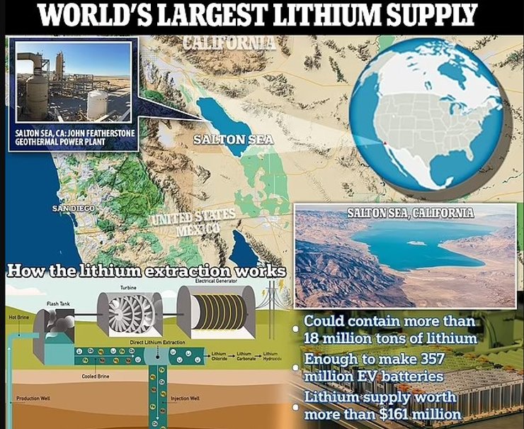 добыча лития процесс