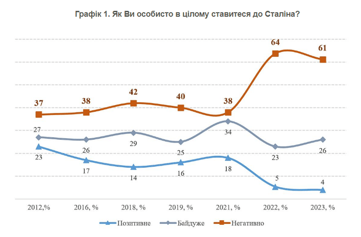 график опроса