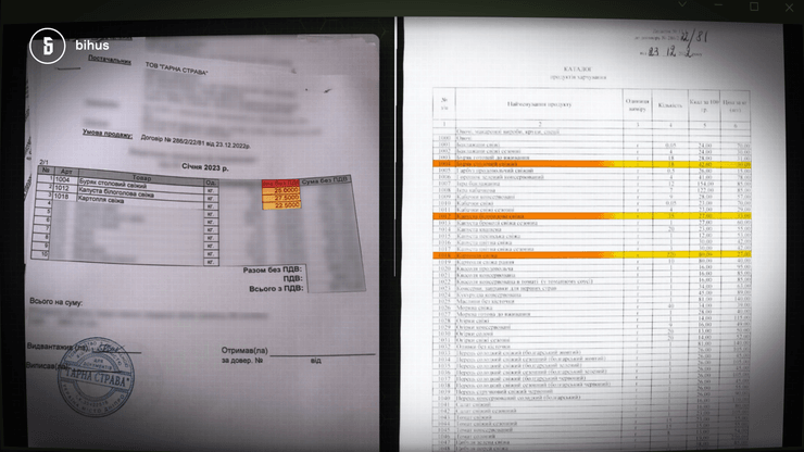 Украина, питание, столовая, закупки, продукты, Минобороны, цены