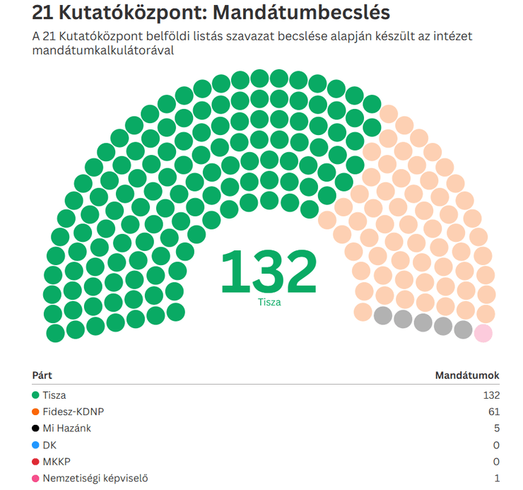 венгрия парламент