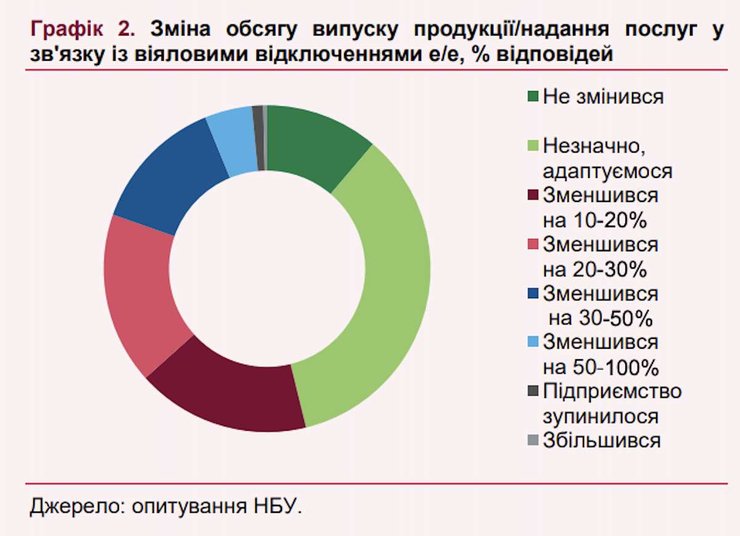 Развитие украинской экономики в 2023 году