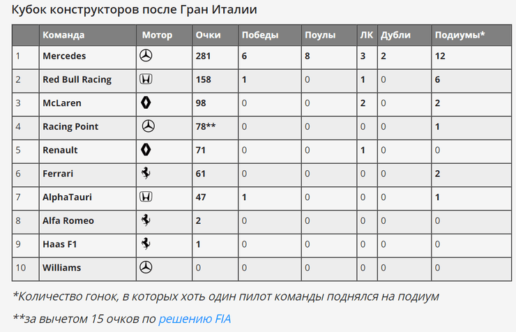 кубок конструкторов