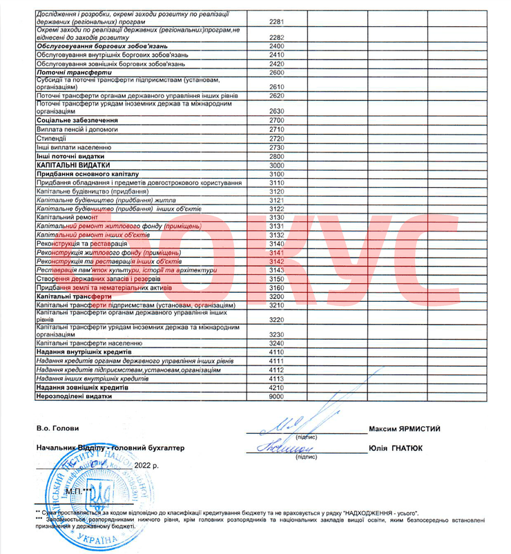 Сколько выделили на деятельность Украинского института национальной памяти в 2022-м году