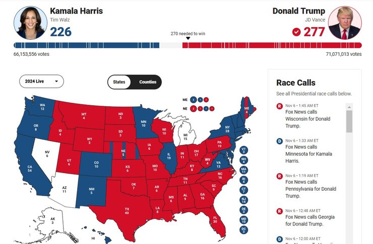 Выборы в США, результаты Fox News, Трамп