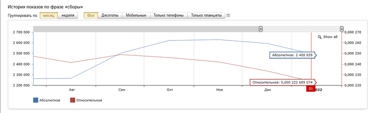 военная мобилизация рф