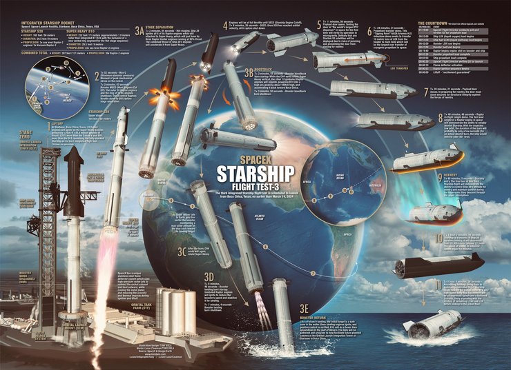 starship