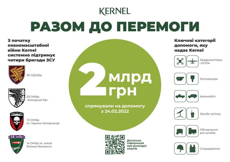 кернел, kernel, допомога ЗСУ, донати для ЗСУ, допомога армії, як бізнес допомагає ЗСУ