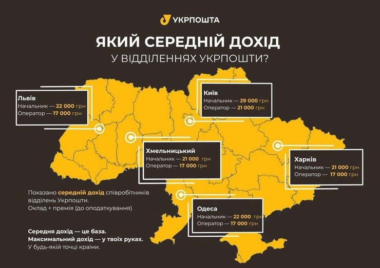 Смілянський назвав зарплати у відділенняx "Укрпошти"