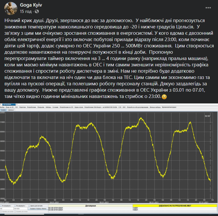світло, електрику, енергія