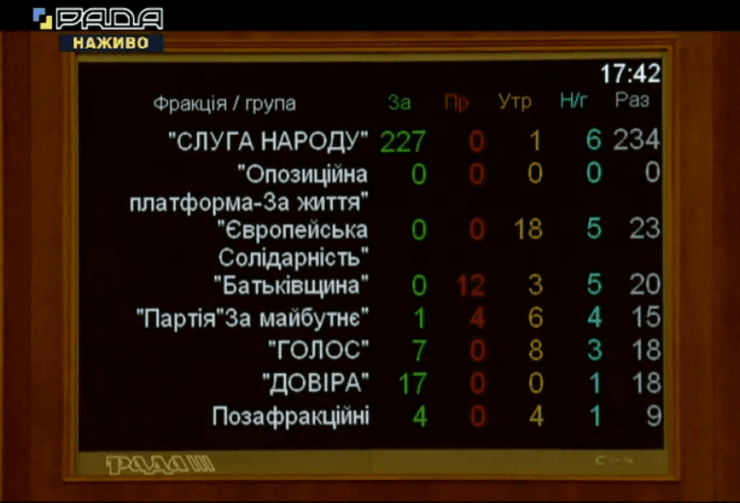 Укроборонпром, закон, голосування,