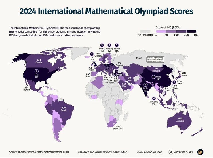 Международной математической олимпиады - 2024