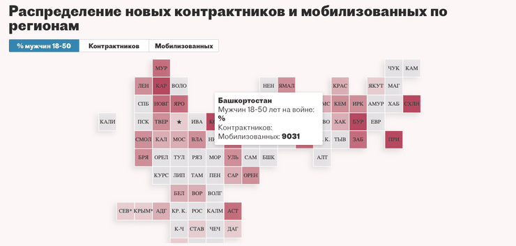 Дані про контрактників РФ