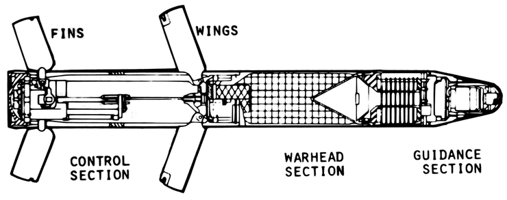 Снаряд Copperhead , Copperhead цена