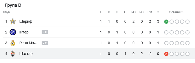 таблица лиги чемпионов