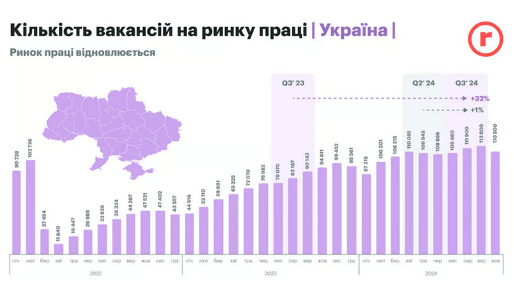 Количество вакансий