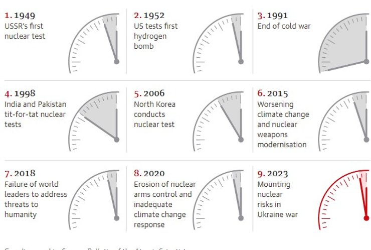 годинник судного дня