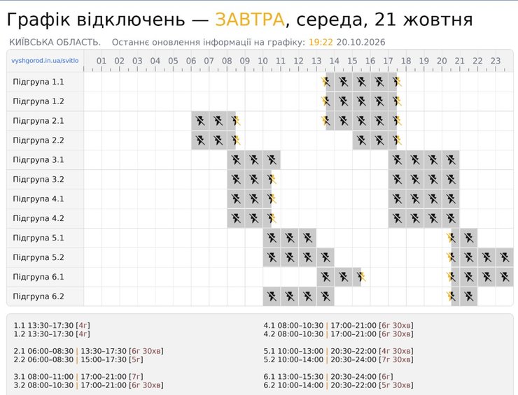 дані ДТЕК про графіки для Київщини на 21 жовтня