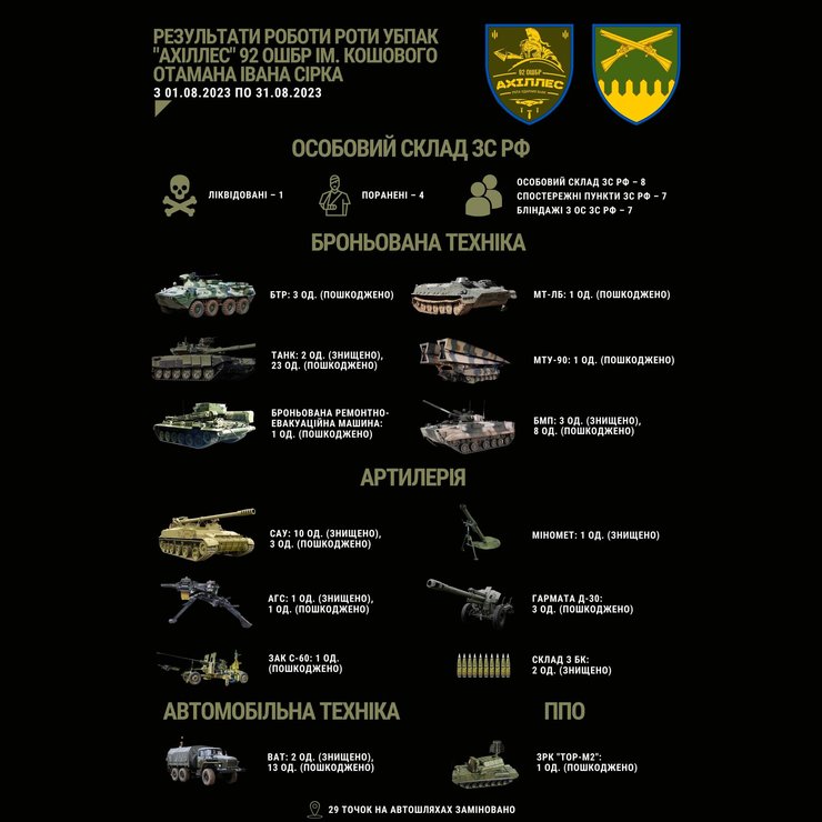 Уничтоженная и поврежденная российская техника, фото