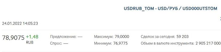 доллар, курс доллара