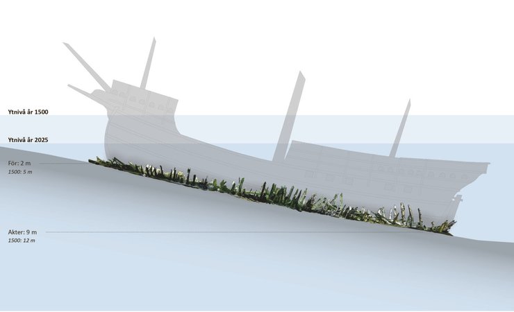 корабль, затонувший корабль, Швеция, археологи, археология, открытие, история, судостроение