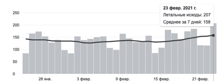 график, коронавирус, пандемия, covid-19, вацлав клаус, чехия, число заболевших, тесты на коронавирус