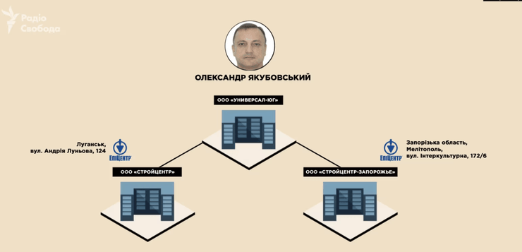 расследование "Схем"