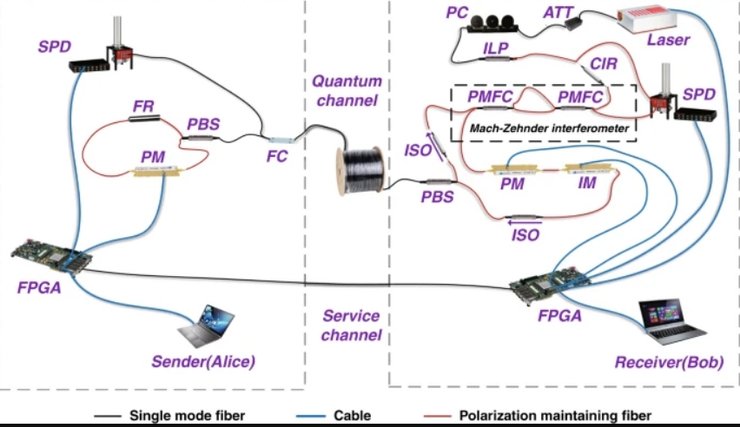 Квантовая связь