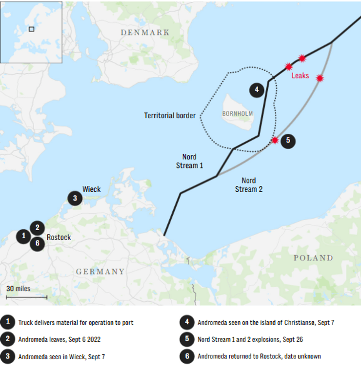Підрив Північного потоку