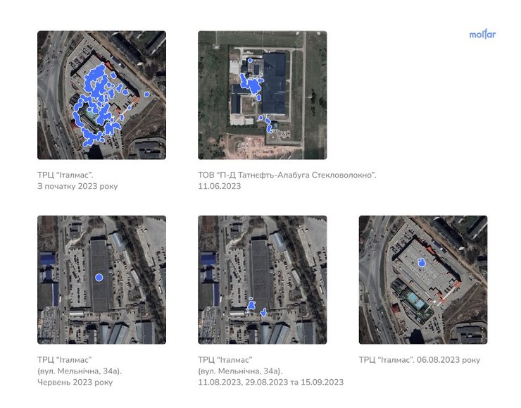 ТРЦ "Італмас", випуск дронів